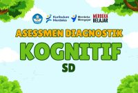 Kumpulan Asessmen Diagnostik Kognitif jenjang Sekolah Dasar