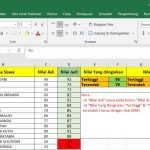 Aplikasi Konversi Nilai Siswa Mudah Format Excel
