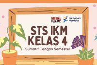 Kumpulan Soal STS IKM Kelas 4 SD MI Lengkap