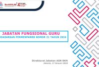 PermenPANRB Nomor 21 tahun 2024 tentang Jabatan Fungsional Guru